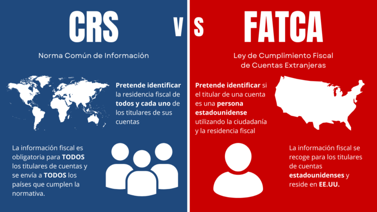 Países sin impuestos: mitos, realidades y estrategias clave